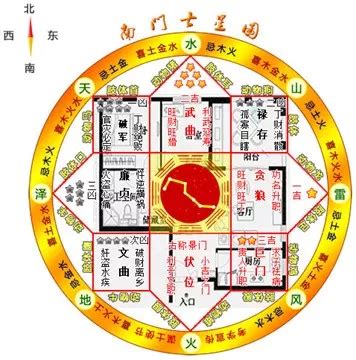 八宅風水佈局|八宅風水吉兇方位解析——伏位方